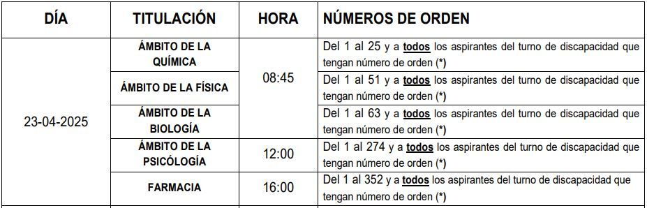 Turnos de elección PIR, FIR, QIR, BIR y RFIR en 2025 Turnos de elección PIR, FIR, QIR, BIR y RFIR en 2025